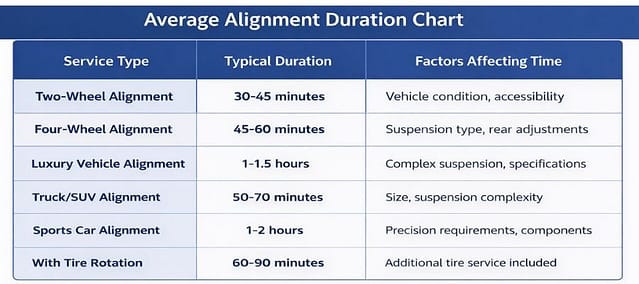 wheel alignment duration chart
